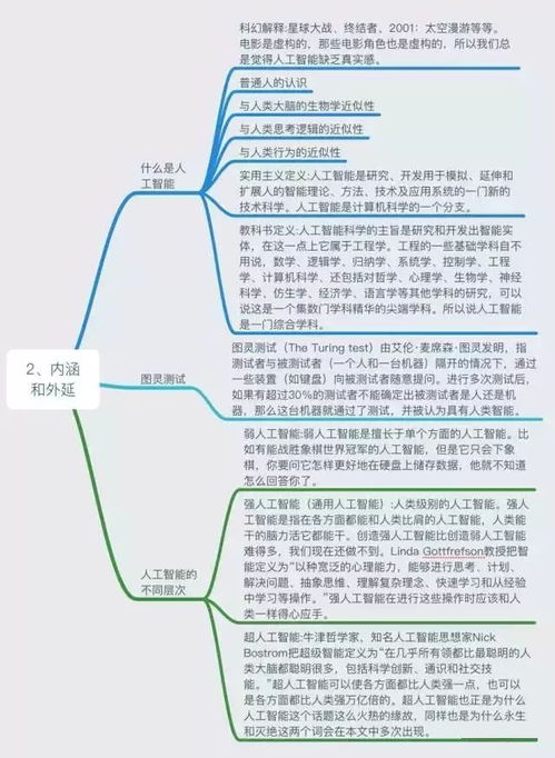 通俗易懂的AI知識體系與產(chǎn)業(yè)鏈全景圖