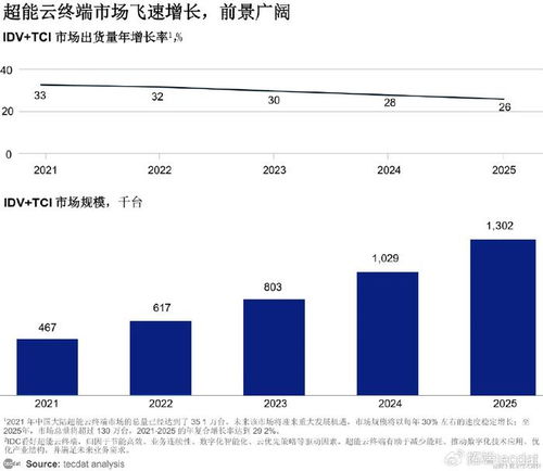 人工智能AI算力高質(zhì)量發(fā)展評估體系與基礎(chǔ)軟件開發(fā)報告合集