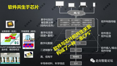 軟件定義制造業(yè) 基于三體智能模型的理論與實踐路徑探析