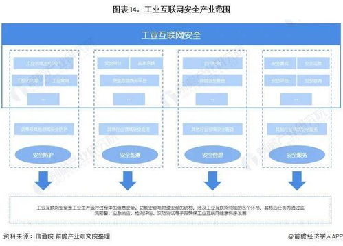 預(yù)見2021 中國工業(yè)互聯(lián)網(wǎng)行業(yè)全景圖譜