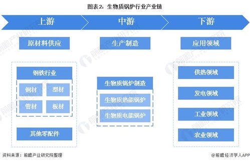 預(yù)見2022 中國生物質(zhì)鍋爐行業(yè)全景圖譜與人工智能基礎(chǔ)軟件開發(fā)融合趨勢
