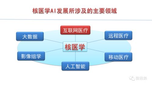 馬寄曉核醫(yī)學(xué)教室 | 張永學(xué) 核醫(yī)學(xué)與人工智能的交匯——基礎(chǔ)軟件開發(fā)的機(jī)遇與挑戰(zhàn)