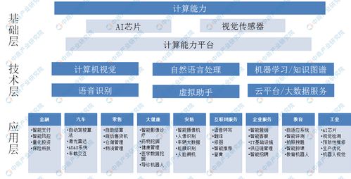 一汽集團5000萬成立人工智能公司 2020年中國人工智能產業發展前景分析 附產業鏈